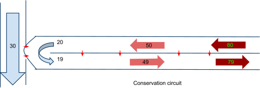 File:Countercurrent conservator.svg