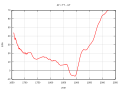 Thumbnail for version as of 08:49, 22 April 2023