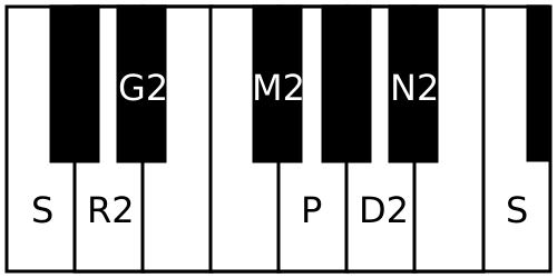 File:Hemavati scale.svg