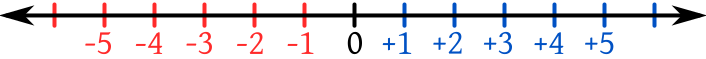 File:Integers-line.svg