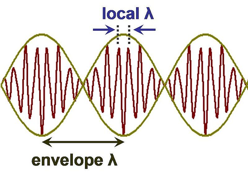 File:Modulated wave.JPG