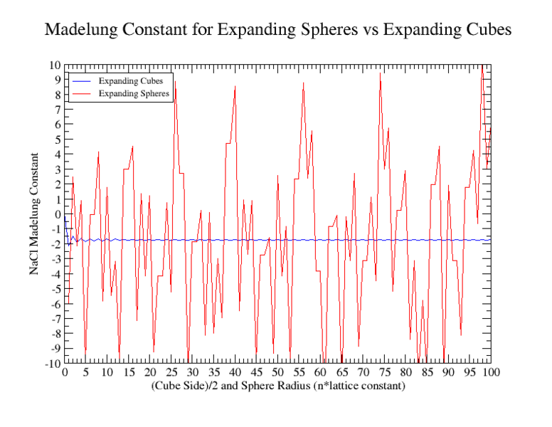 File:NaClMadelungConstant.png