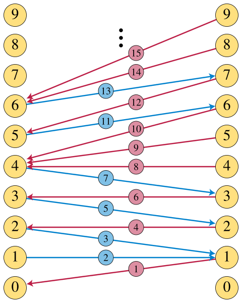 File:Prime Lambek–Moser.svg