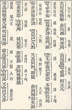 white page with several lines of black Chinese characters running top-down and separated into small groups by spaces. To the left of some of the characters there are small characters such as 舌　and 中. To the right of each line, groups of characters are indicated as such by a "]]"-shaped bracket, and to the right of each such bracket, there are other medium-sized characters