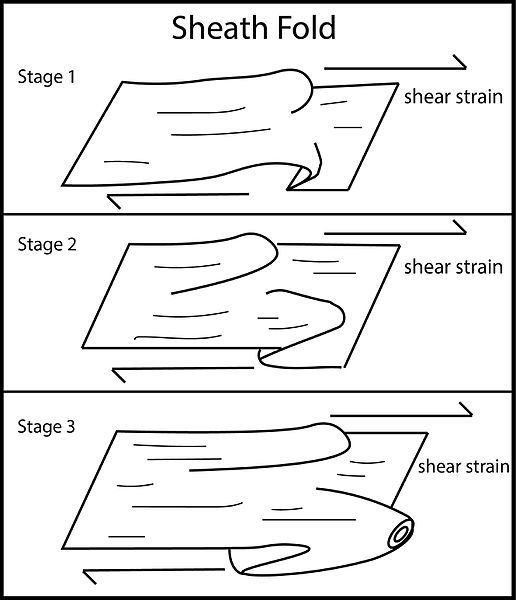 File:Sheath Fold-01.jpg