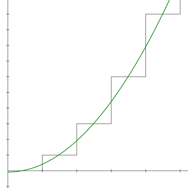 File:Sum1234Asymptote.svg