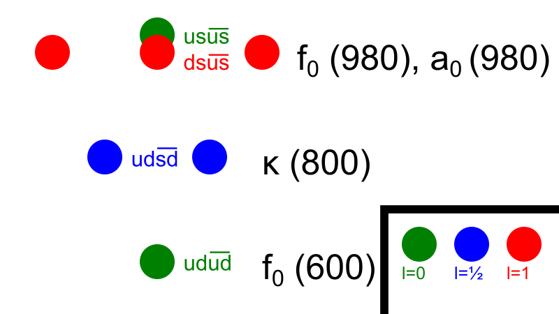 File:Tetraquark Mesons.svg