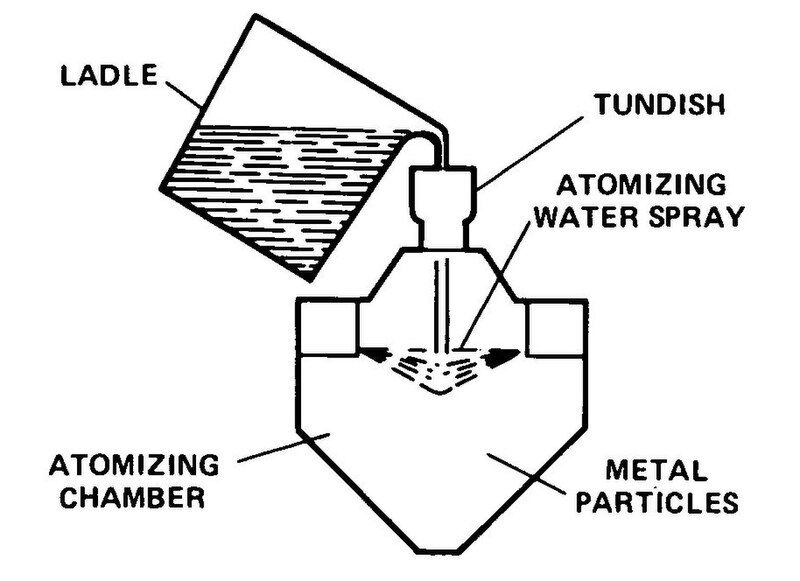 File:Water atomization.jpg