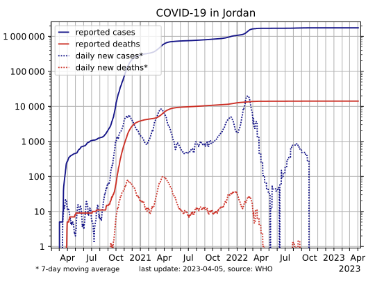 File:COVID-19-Jordan-log.svg