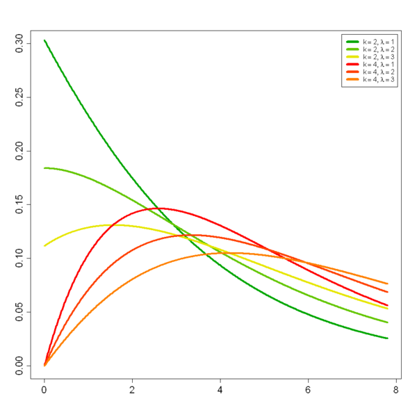 File:Chi-Squared-(nonCentral)-pdf.png