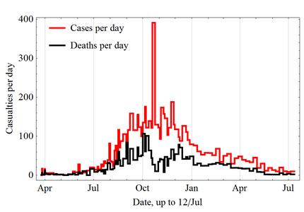 Cases per day in linear scale