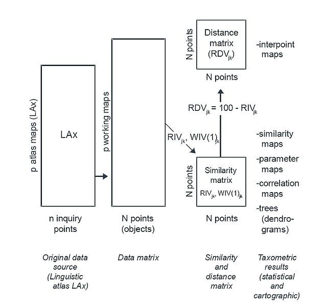 File:Dialectometry.jpg