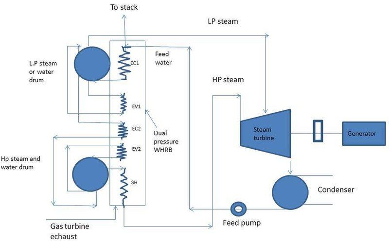 File:Dual-cycle.jpg