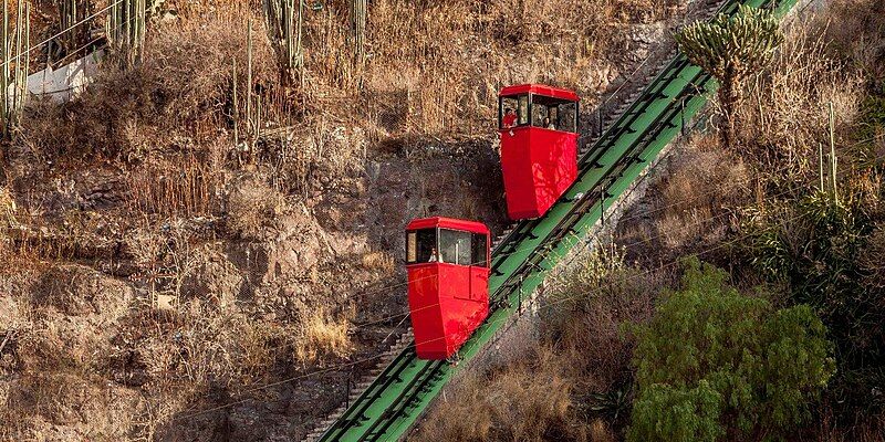 File:Funiculaire de Guanajuato.jpg