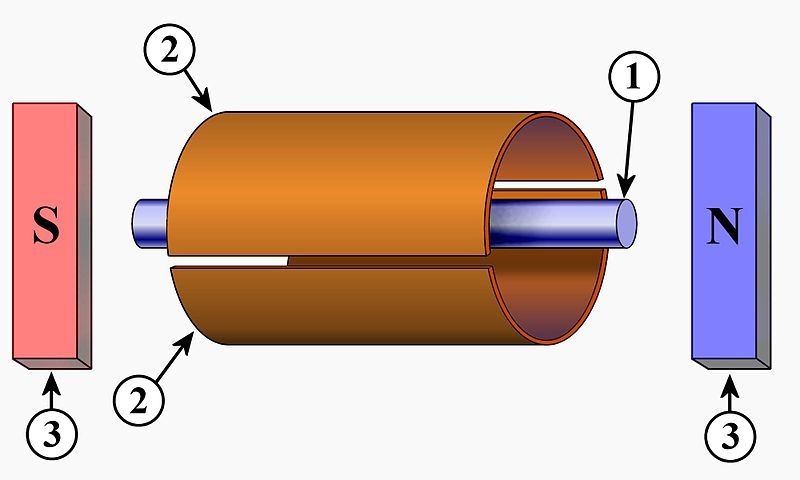 File:Magnetron Splitanode.jpg