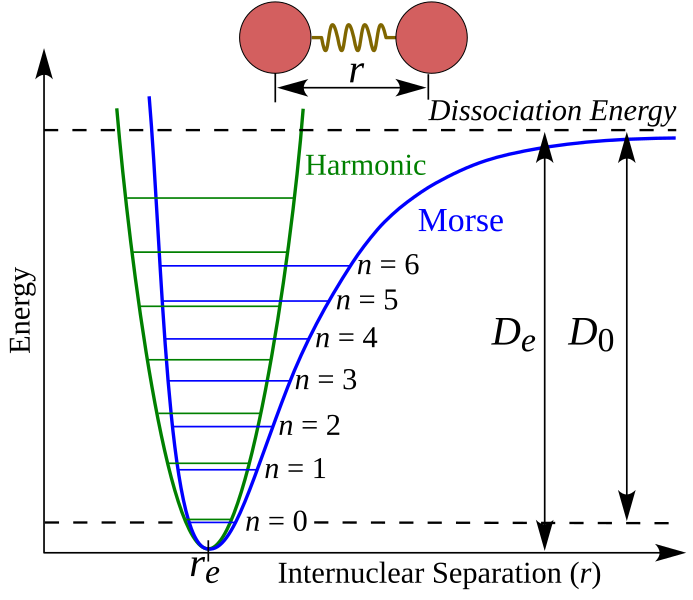 File:Morse-potential.svg