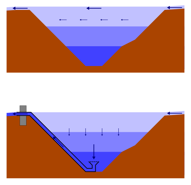 File:Olszewski Tube.svg