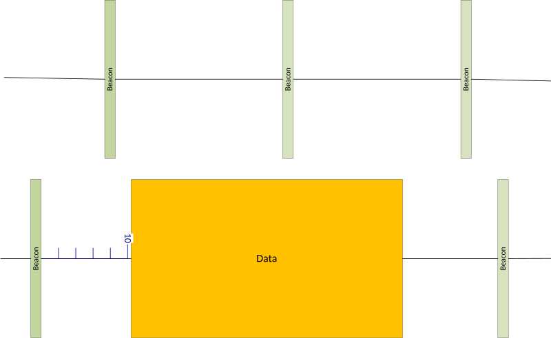 File:PHY-Level Collision Avoidance.svg