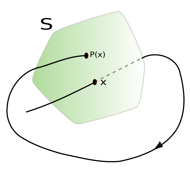 File:Poincare map.svg