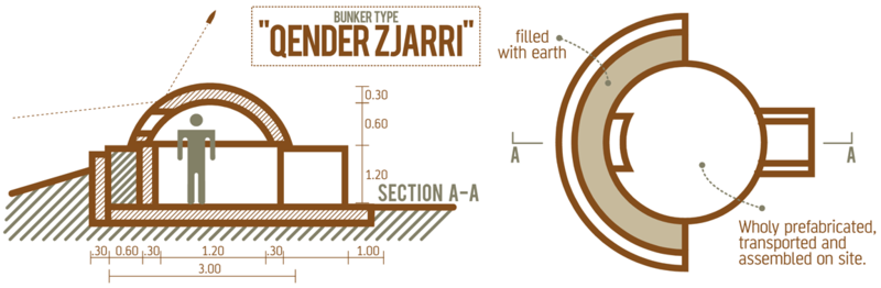 File:Qender zjarri diagram.png