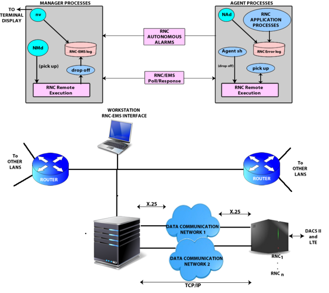 File:RNC-EMS of FASTAR.png