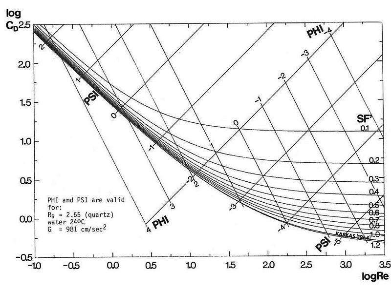 File:SEDequation1.jpg