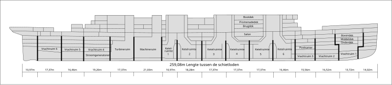 File:Titanic structure nl.svg