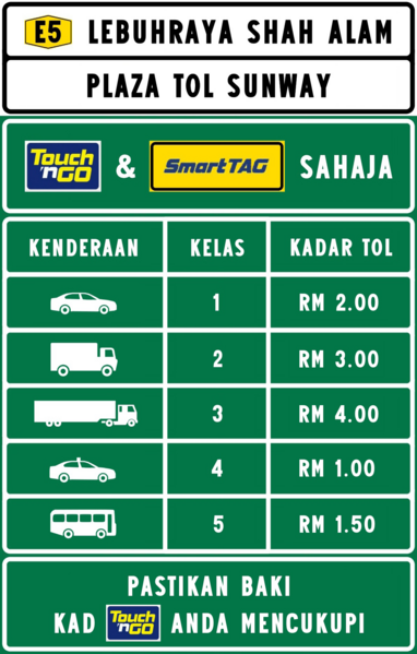 File:Toll rates etc.png