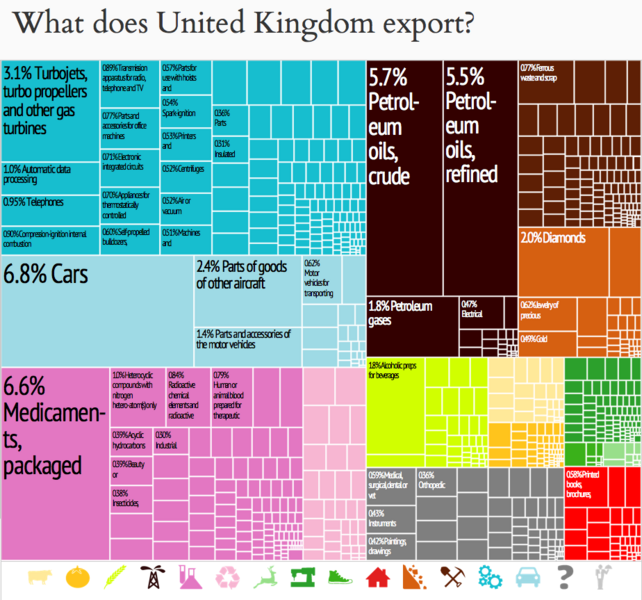 File:UK Exports.png