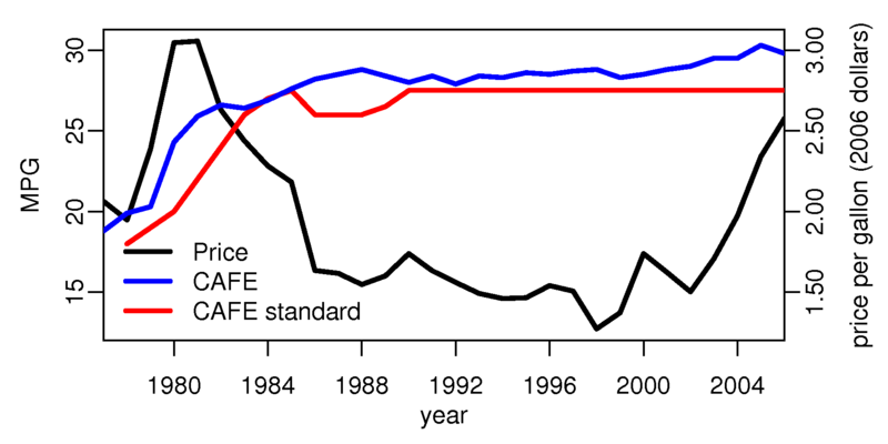 File:CAFEStandard.png