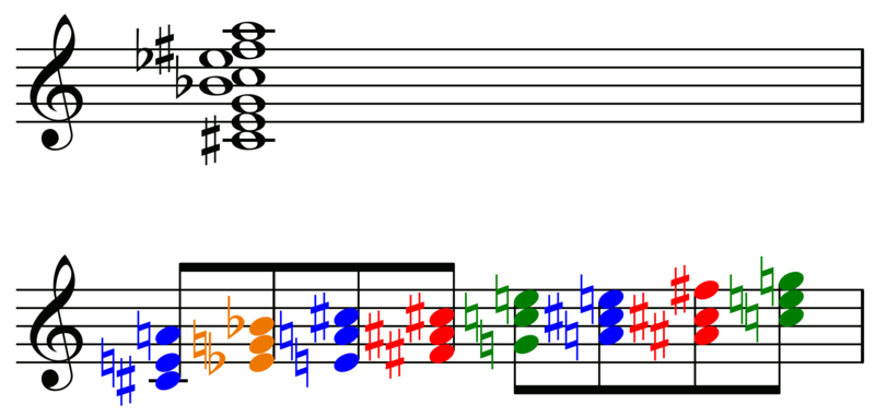 File:Complexe sonore.png