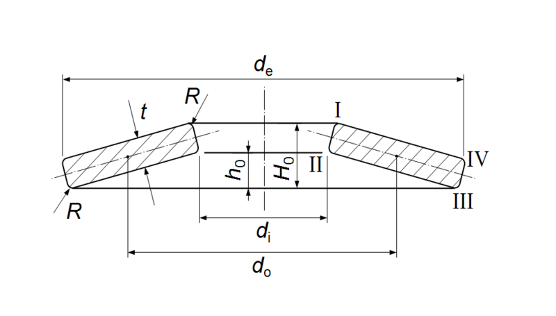 File:Disc spring diagram.png