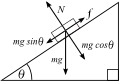 Free body.svg (current version)