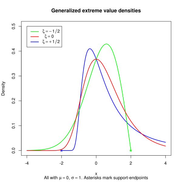 File:GevDensity 2.svg