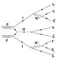 Complex Higgs boson signal for ATLAS experiment article