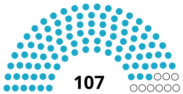 File:Kazakhstan Majilis 2007.svg