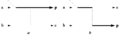 Feynman diagram for the process of double ionization in an atom through re-scattering mechanism.