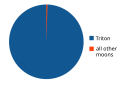 Thumbnail for version as of 16:47, 20 December 2022