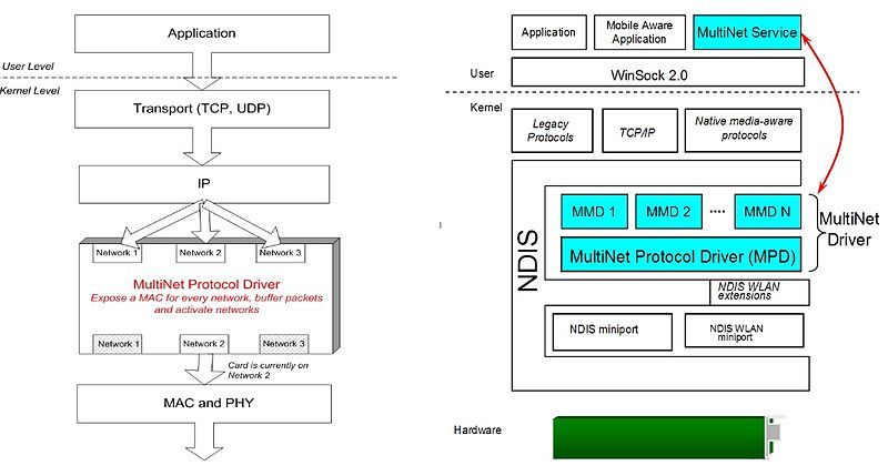 File:Multinet Wireless Virtualization.jpg