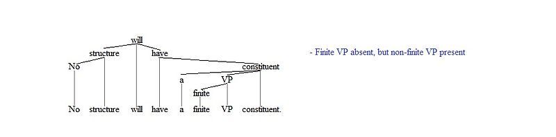 File:Non-configurational tree.jpg