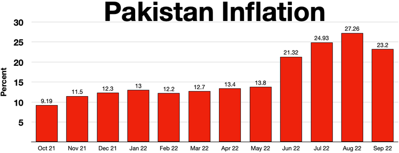 File:Pakistan inflation.webp