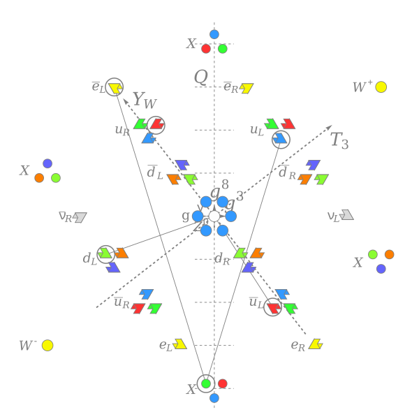 File:Proton decay.svg