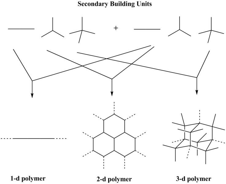 File:Reticular figure.png