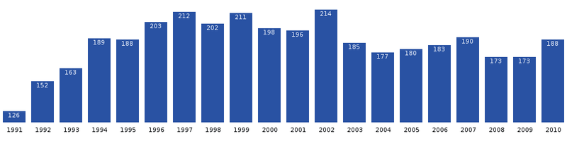 File:Saqqaq-population-dynamics.png