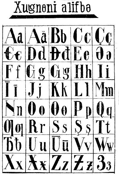 File:Shugni alphabet-1931.JPG