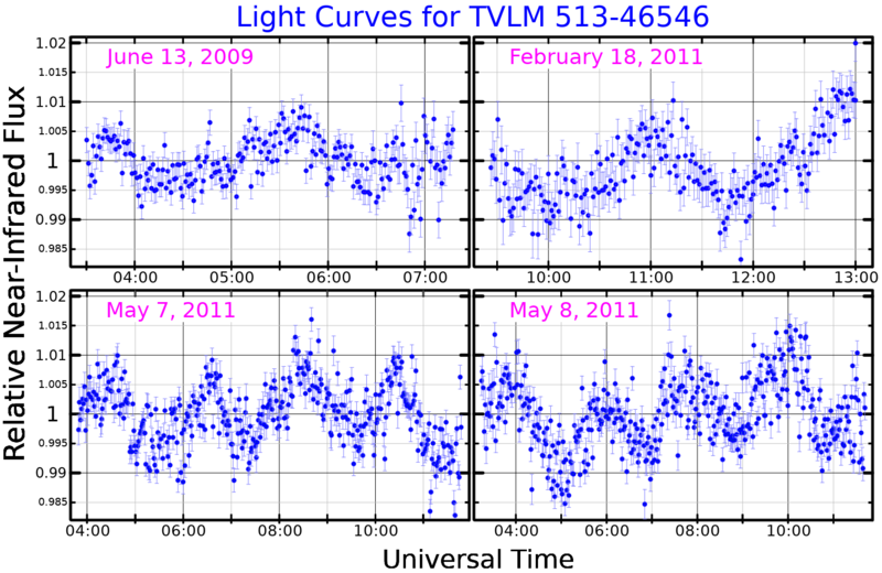 File:TVLM513-46546LightCurve.png