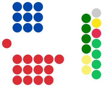 File:WA Upper House.svg