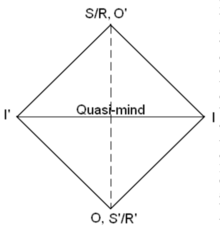 Diagrammatic Model of Informatics System