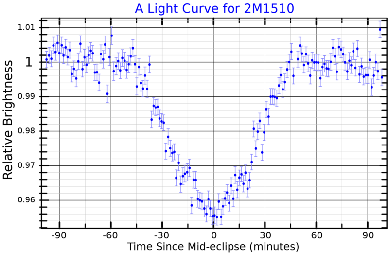 File:2M1510LightCurve.png