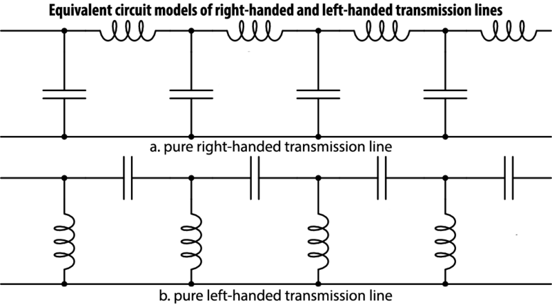 File:Artificial transmission-line-media.png